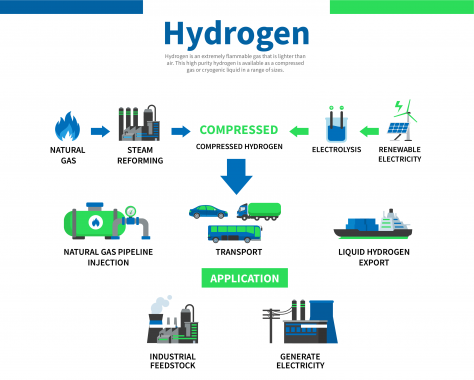 Frequently asked questions about hydrogen engines