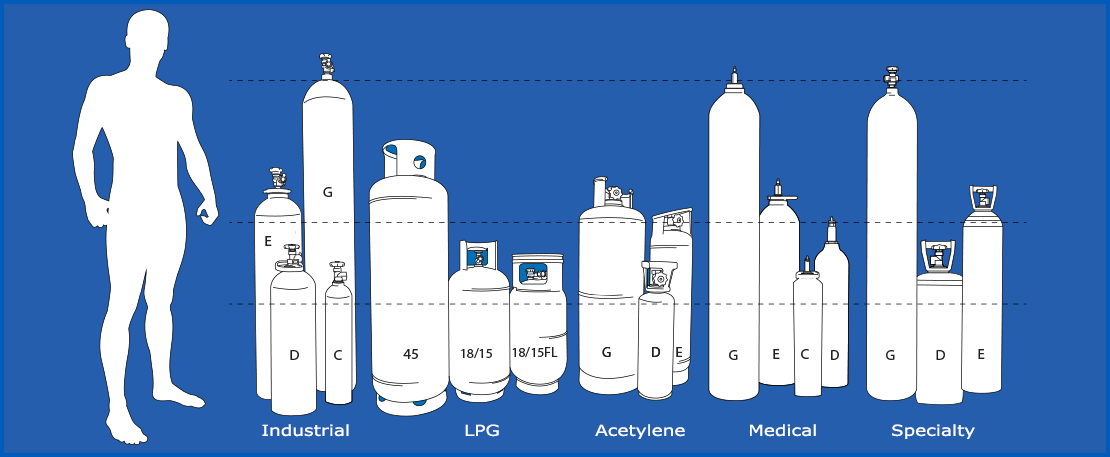 Nitrogen Gas Cylinder Size